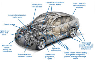Kendaraan yang Menggunakan Sistem dan Komponen Elektronik